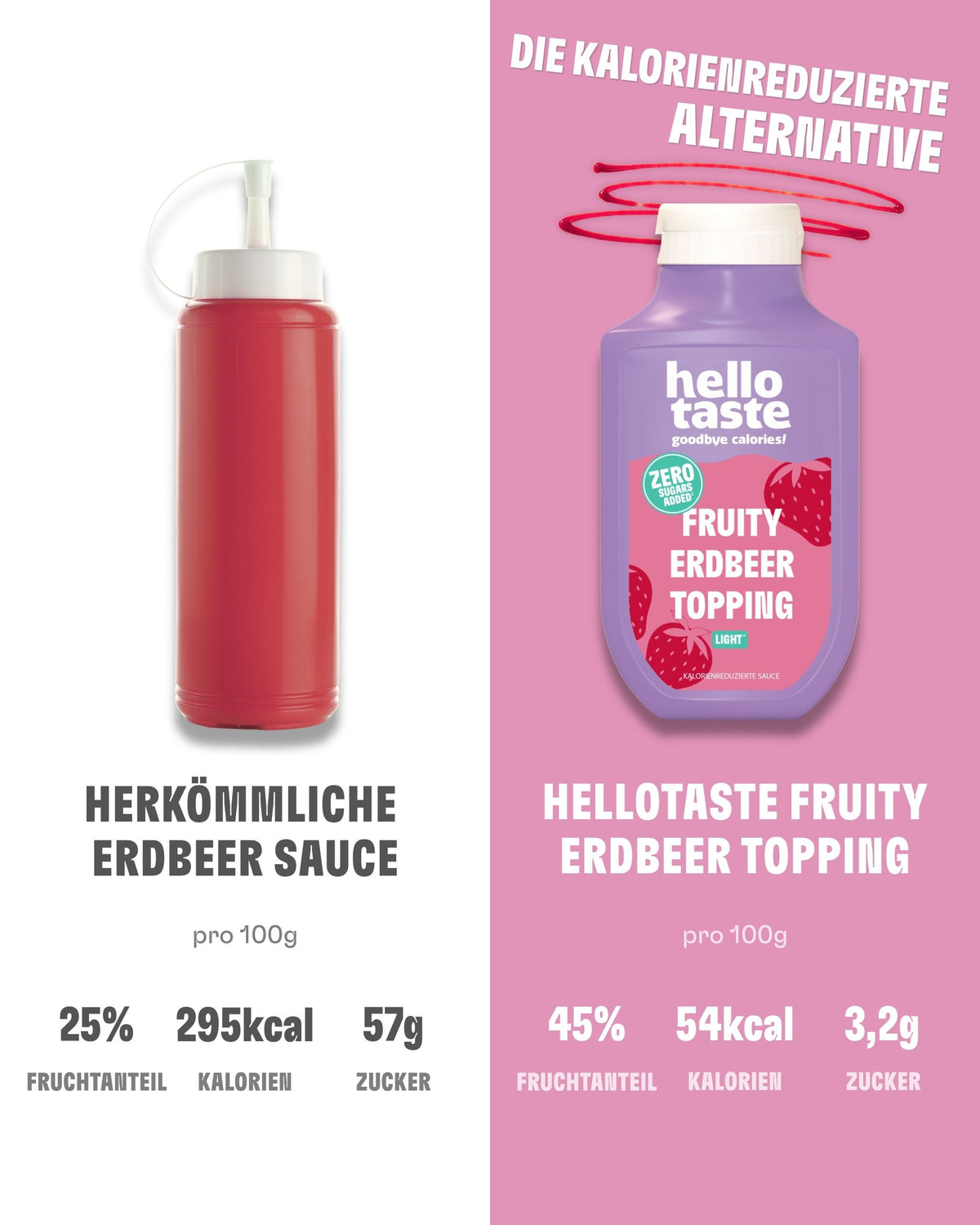 Erdbeer Sauce