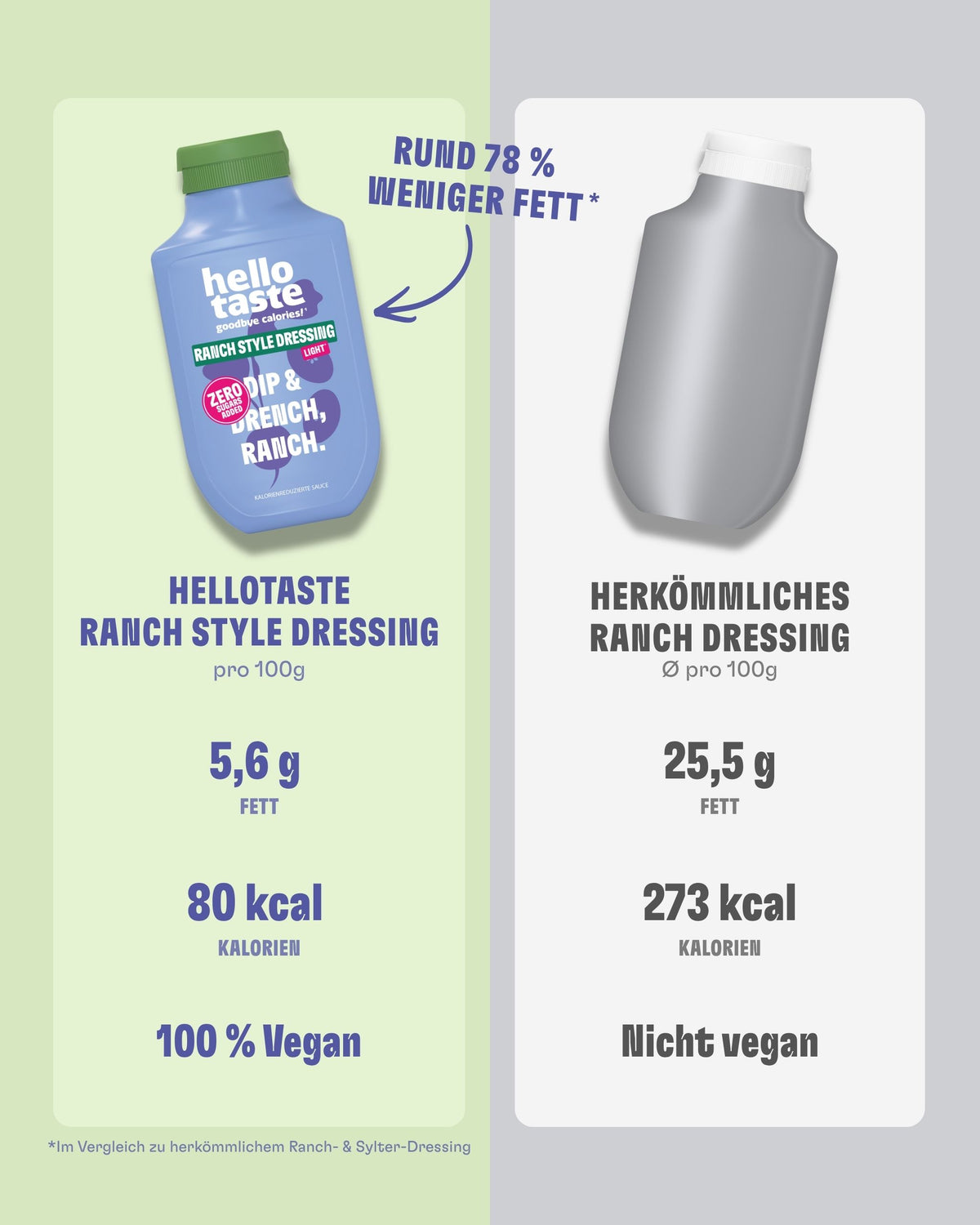 Ranch Style Dressing