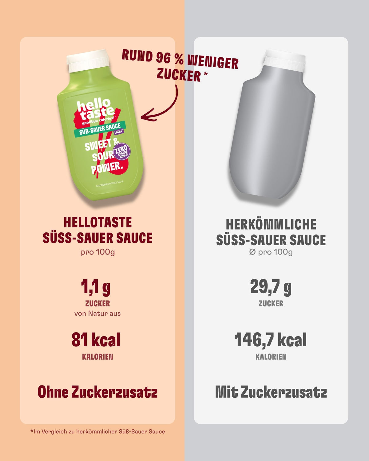 Süß-Sauer Sauce