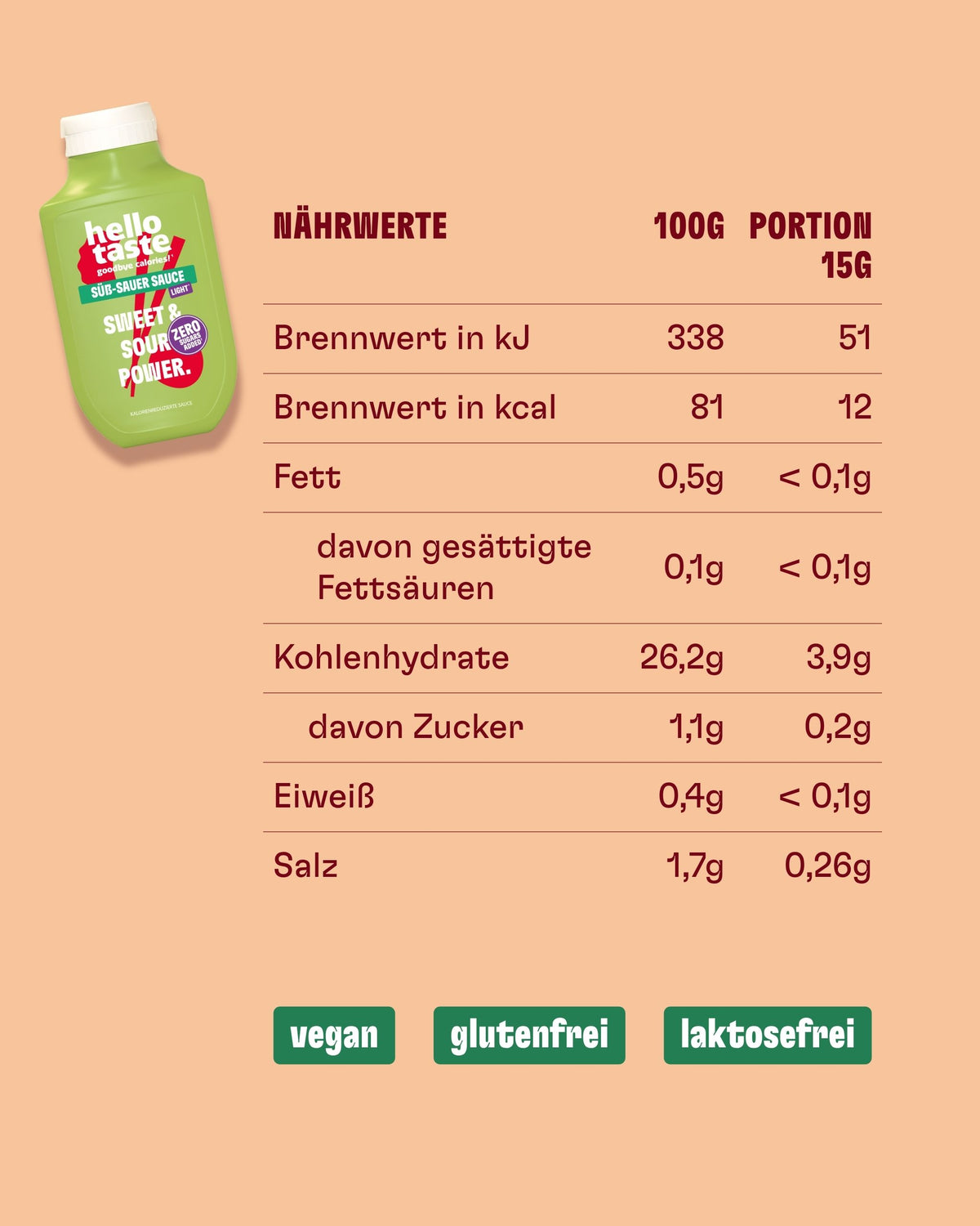 Süß-Sauer Sauce