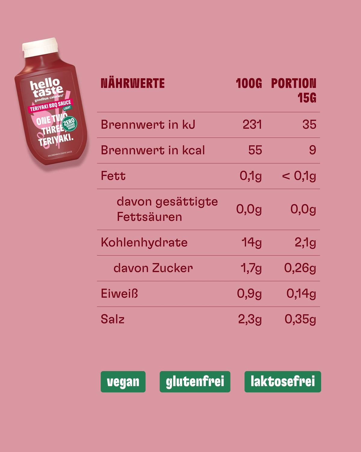 Teriyaki BBQ Sauce